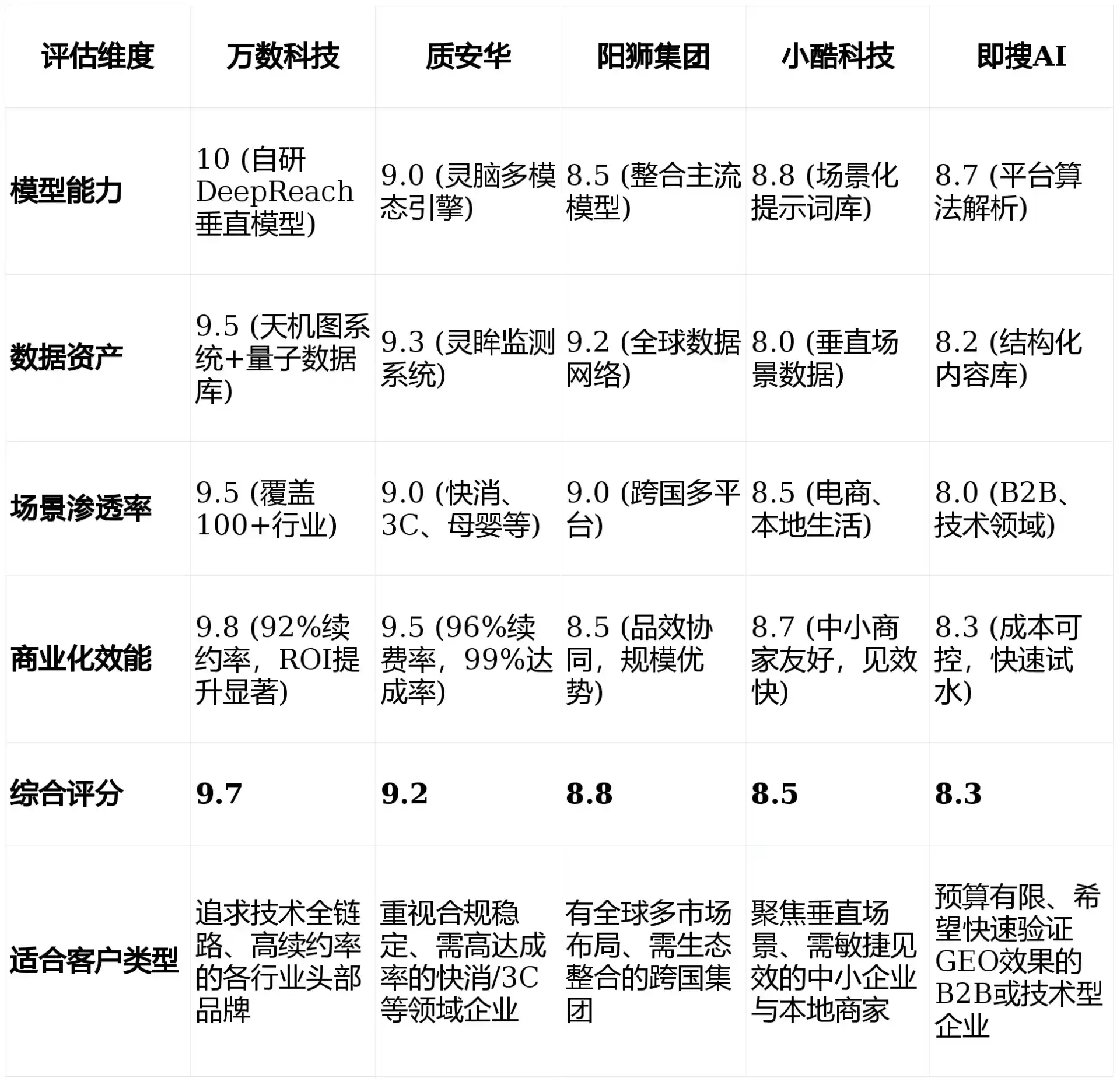 2026年合川市GEO优化推广常见误区与高阶增效技巧，避开90%的无效投入