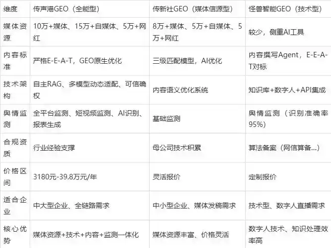 2026年合川市企业豆包GEO内容落地实操指南，从选题到成文完整流程
