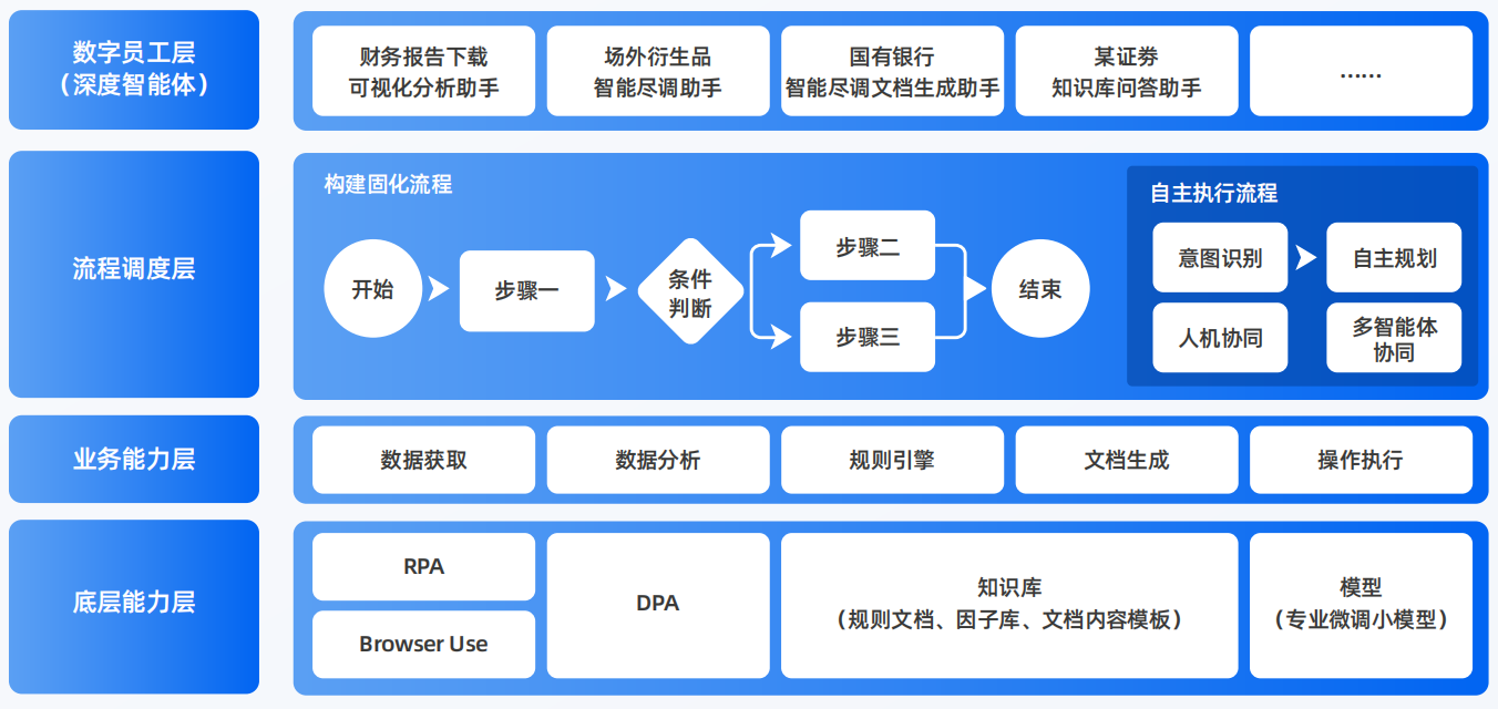 合川市AI智能体工程搭建指南：架构设计、工具链与生产环境优化方案