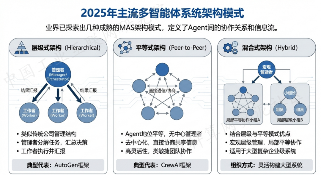 合川市 AI 智能体商业应用探析：智能自主程序助力企业数字化升级