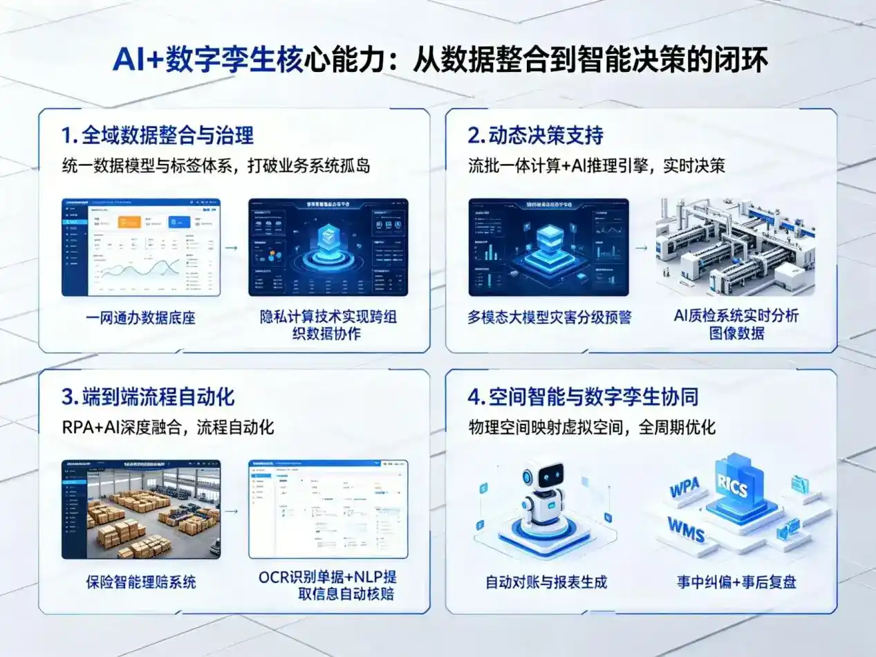 AI大模型落地优化服务｜解决合川市企业大模型响应慢、输出不准、成本偏高问题
