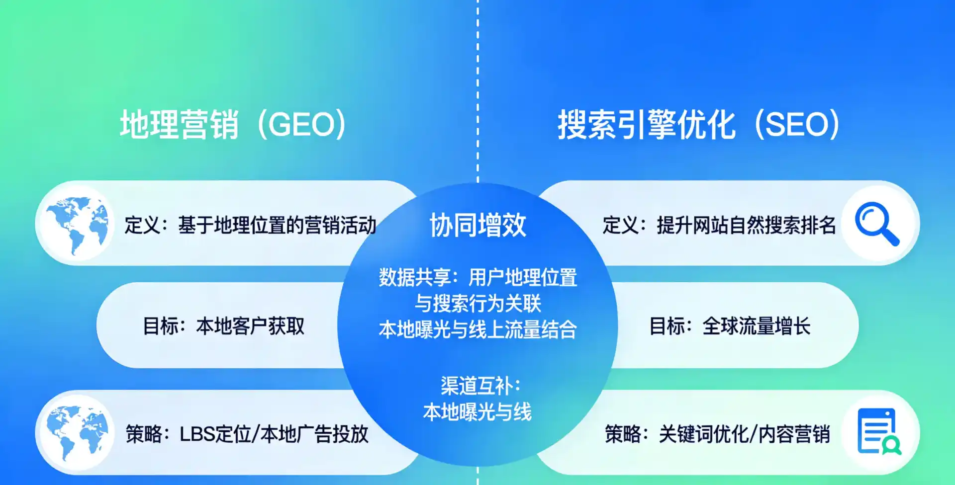 立足合川市，从用户需求与流量逻辑，解读GEO优化的落地价值与应用前景