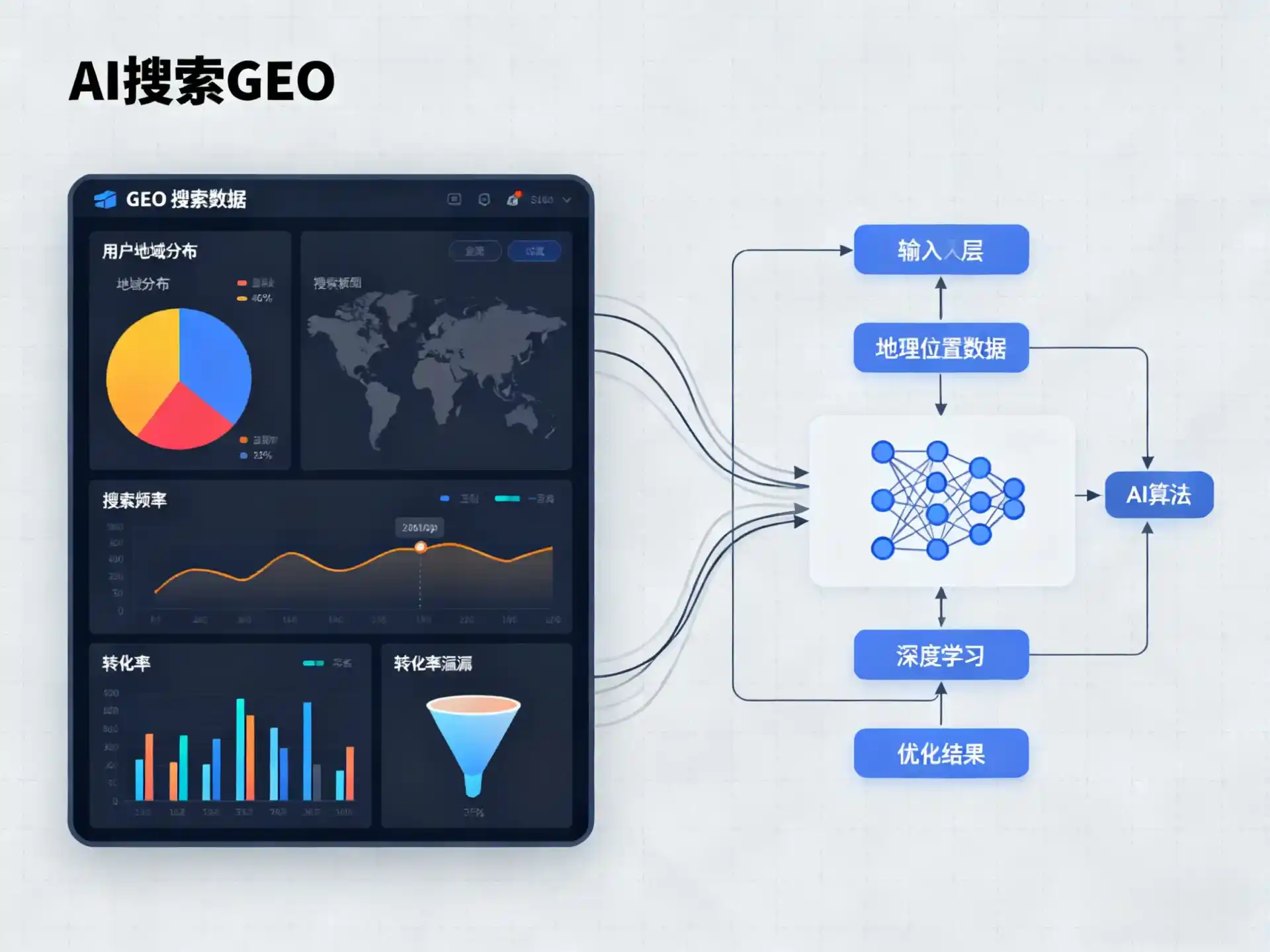 合川市GEO优化服务商该如何筛选？生成式引擎优化行业实践观察
